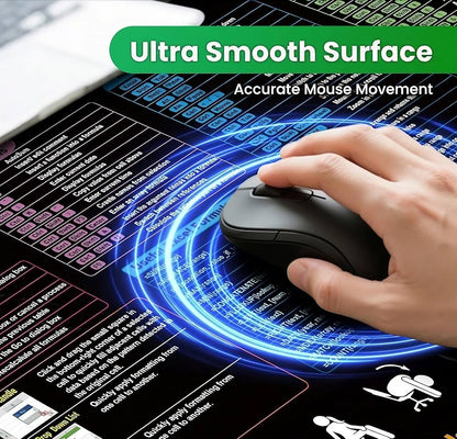 Pro Command Shortcut Desk Mat